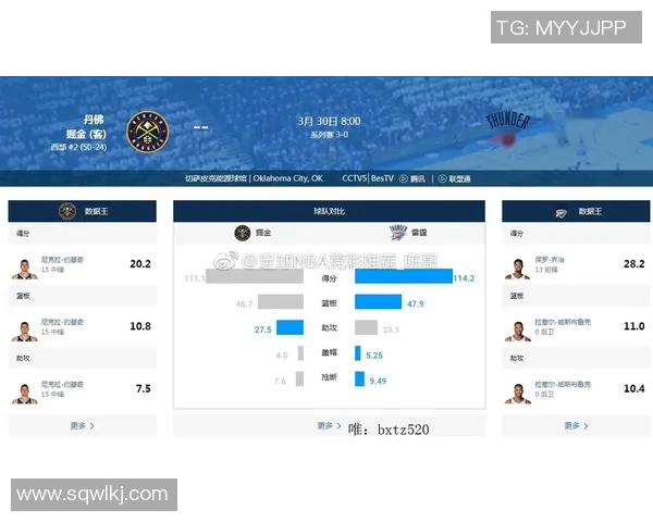 雷霆对阵掘金精彩直播回顾及赛后分析12月15日赛事全记录