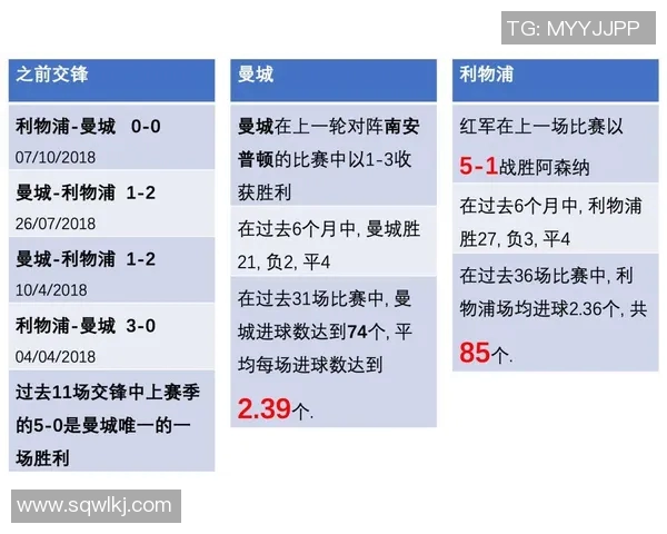 诺维奇与曼城对决前瞻分析及比赛结果预测探讨 诺维奇与曼城对决前瞻分析及比赛结果预测探讨
