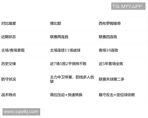 西布罗姆维奇对阵阿斯顿维拉精彩对决前瞻分析与赛季走势解析 西布罗姆维奇对阵阿斯顿维拉精彩对决前瞻分析与赛季走势解析